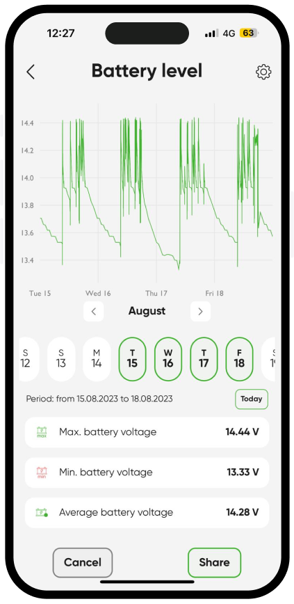 Battery health
