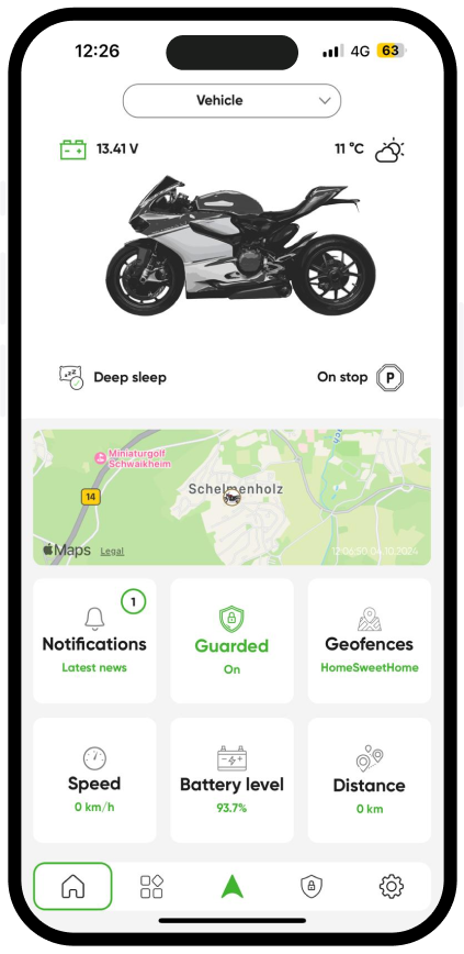 Your dashboard
