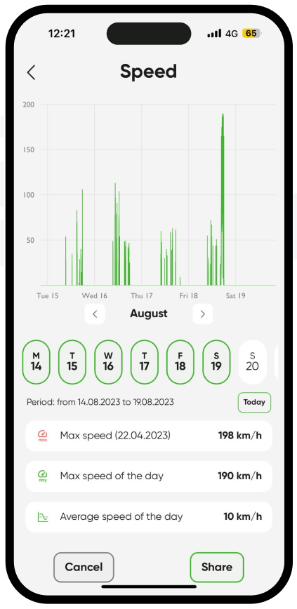 Speed tracking