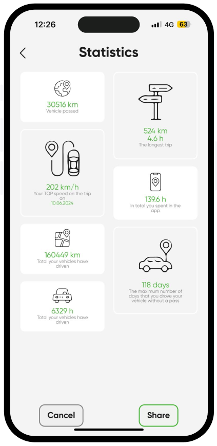 Trip statistics