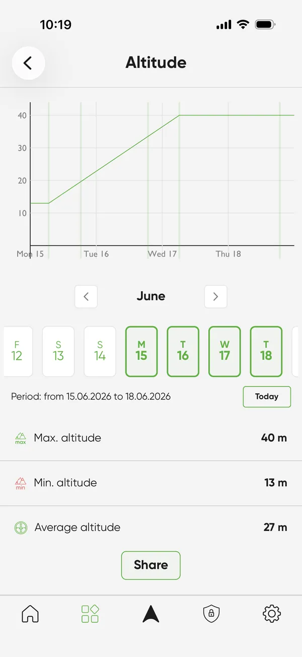 Know your altitude - SIZZAPP app screen