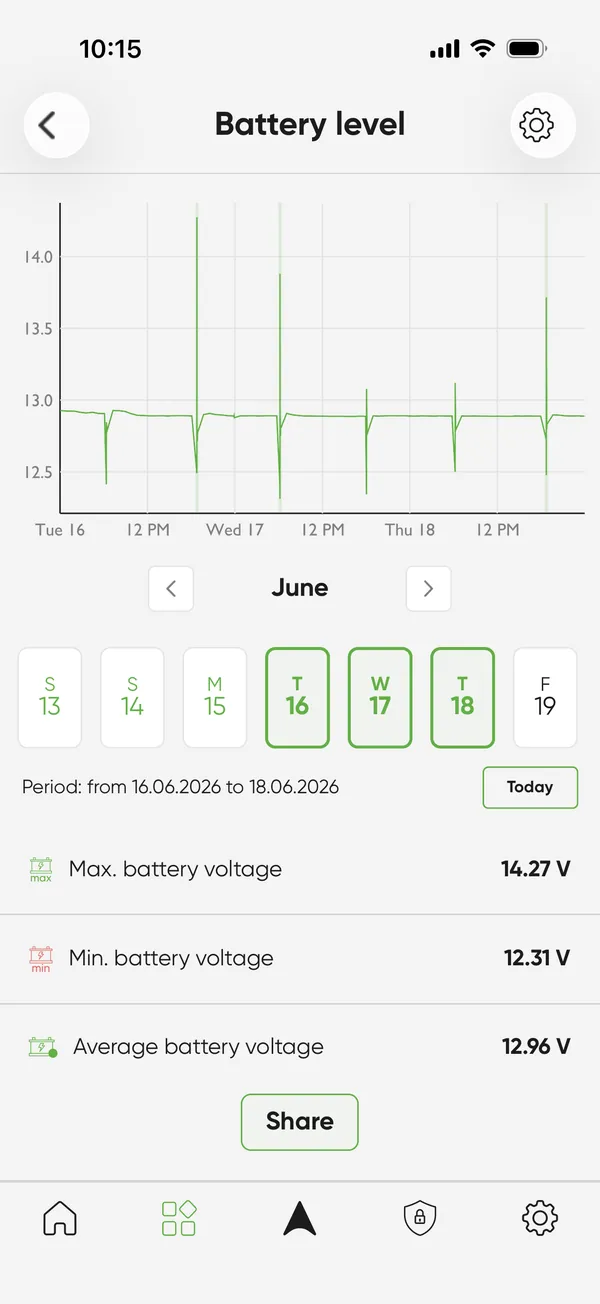 Battery health at a glance - SIZZAPP app screen