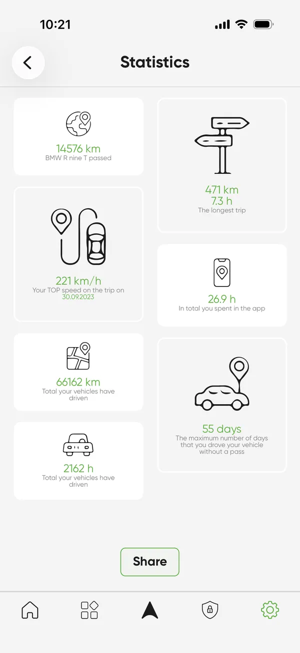 Your riding, in numbers - SIZZAPP app screen